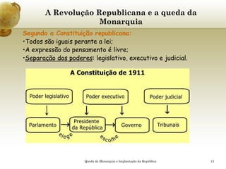 13
A Revolução Republicana e a queda da
Monarquia
Segundo a Constituição republicana:
•Todos são iguais perante a lei;
•A expressão do pensamento é livre;
•Separação dos poderes: legislativo, executivo e judicial.
Queda da Monarquia e Implantação da República
 