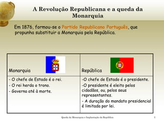 3
A Revolução Republicana e a queda da
Monarquia
Em 1876, formou-se o Partido Republicano Português, que
propunha substituir a Monarquia pela República.
Monarquia República
- O chefe de Estado é o rei.
- O rei herda o trono.
- Governa até à morte.
-O chefe de Estado é o presidente.
-O presidente é eleito pelos
cidadãos, ou, pelos seus
representantes.
- A duração do mandato presidencial
é limitada por lei.
Queda da Monarquia e Implantação da República
 