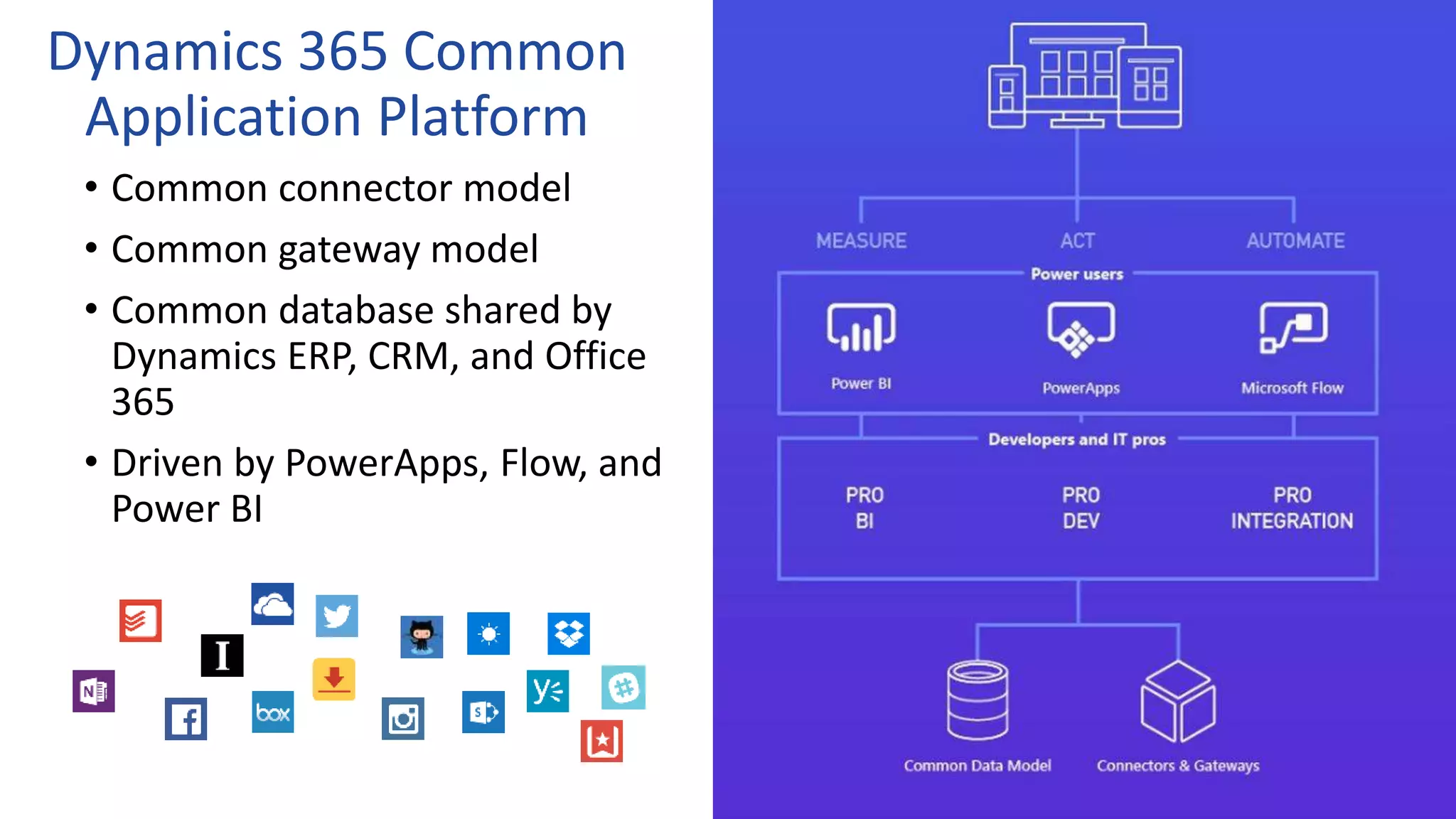 Dynamics 365 Common
Application Platform
• Common connector model
• Common gateway model
• Common database shared by
Dynamics ERP, CRM, and Office
365
• Driven by PowerApps, Flow, and
Power BI
 