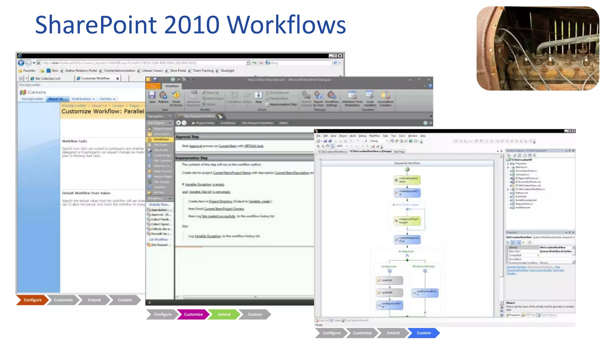 SharePoint 2010 Workflows
Configure Customize Extend Custom
Configure Customize Extend Custom
Configure Customize Extend Custom
 