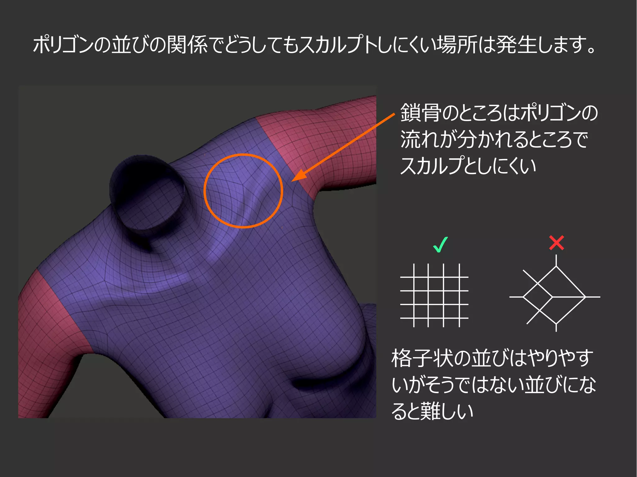 ポリゴンの並びの関係でどうしてもスカルプトしにくい場所は発生します。
鎖骨のところはポリゴンの
流れが分かれるところで
スカルプとしにくい
格子状の並びはやりやす
いがそうではない並びにな
ると難しい
✔ ✖
 