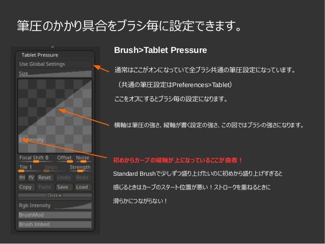 Wf19w キャラクターフィギュアモデリングtips 早く綺麗に作るコツとテクニック