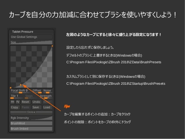 Wf19w キャラクターフィギュアモデリングtips 早く綺麗に作るコツとテクニック