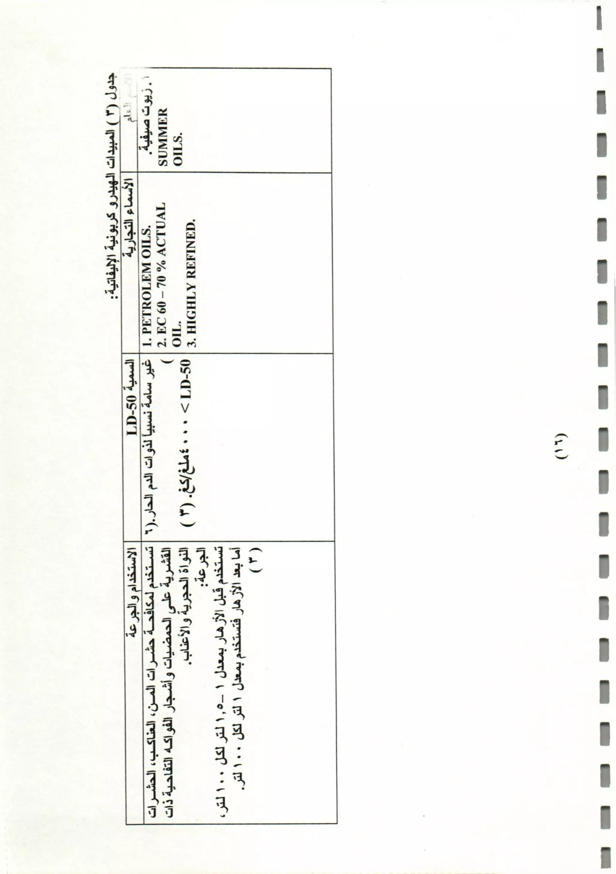 المبيدات المستخدمة في اليمن