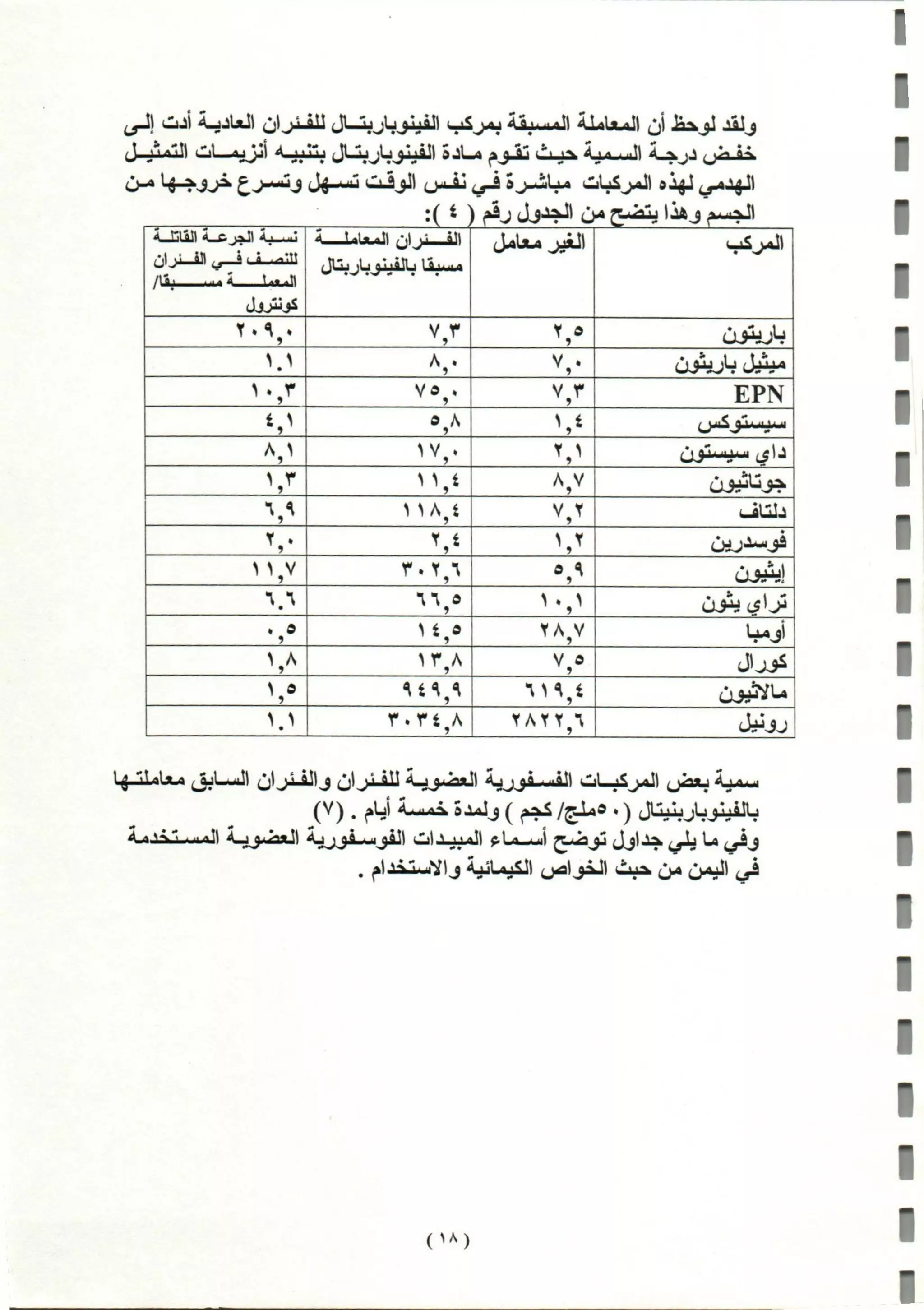 المبيدات المستخدمة في اليمن