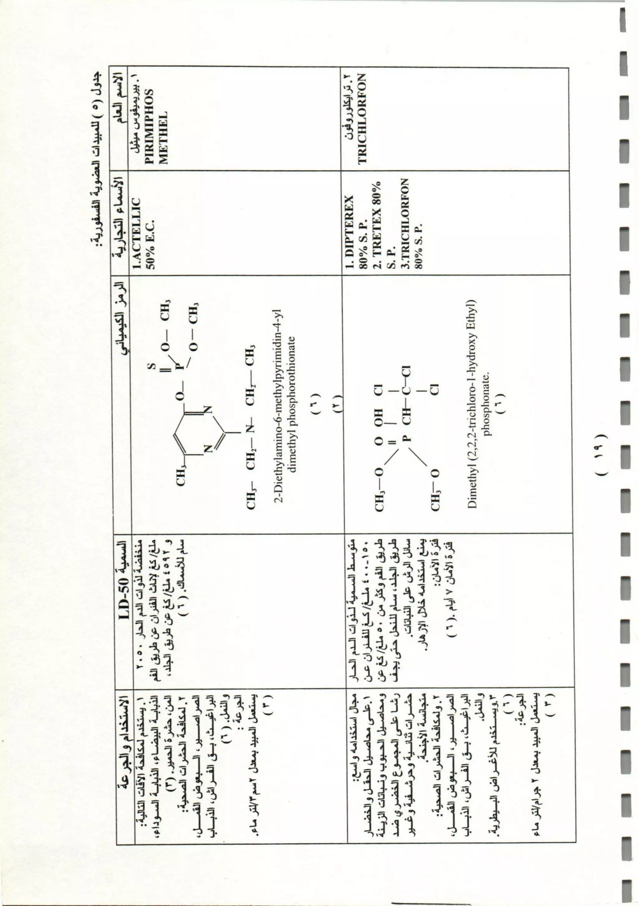 المبيدات المستخدمة في اليمن
