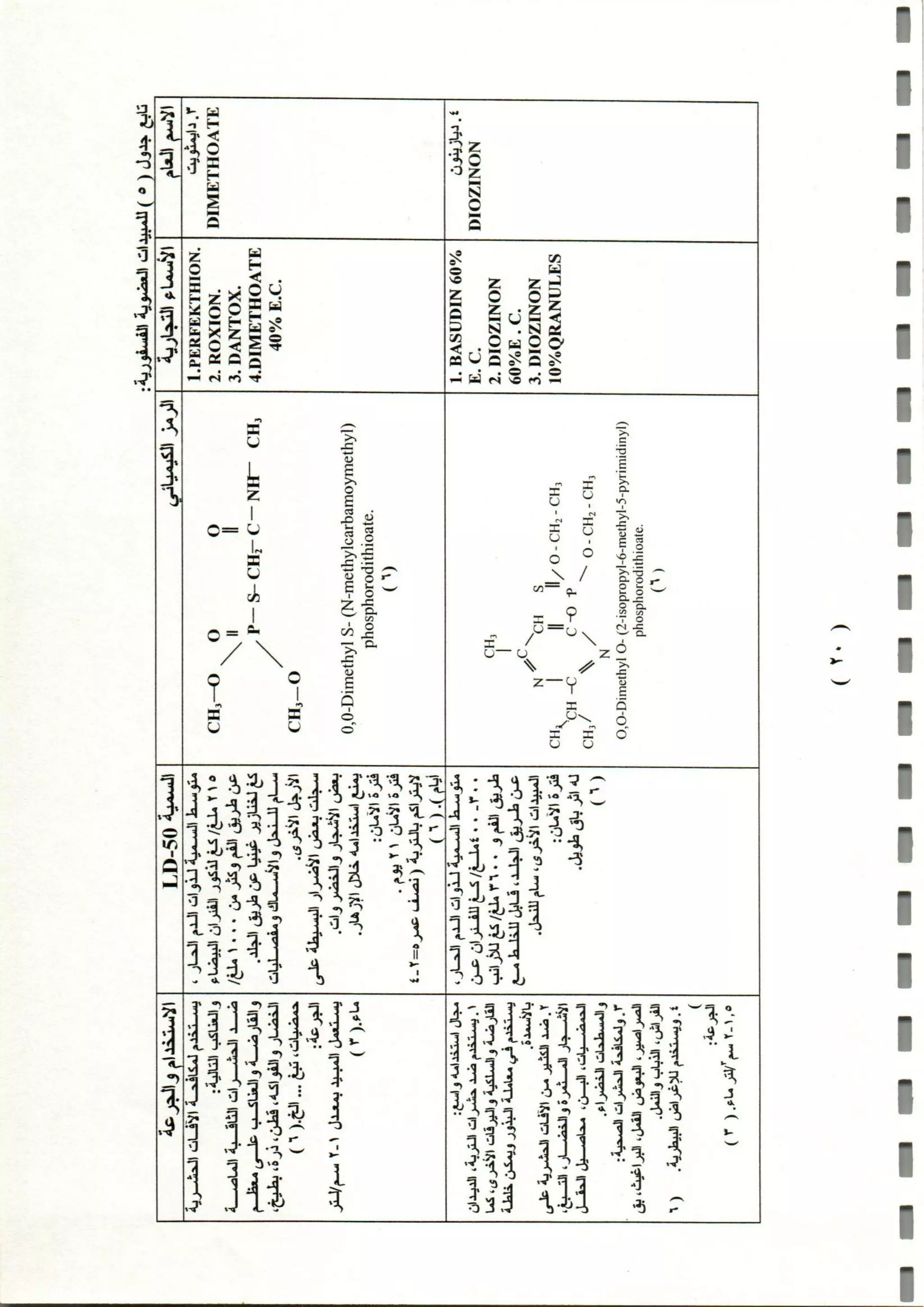 المبيدات المستخدمة في اليمن