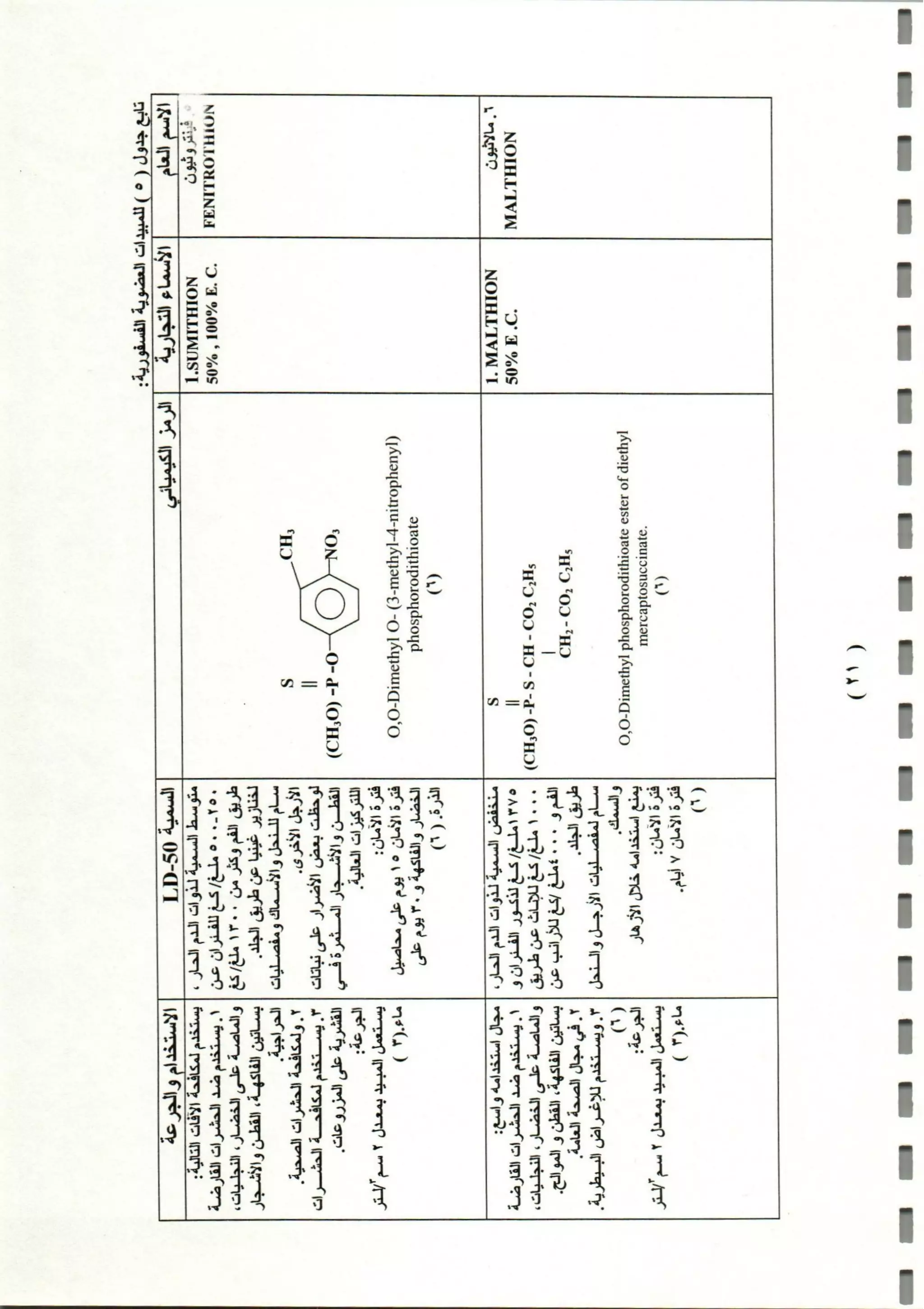 المبيدات المستخدمة في اليمن