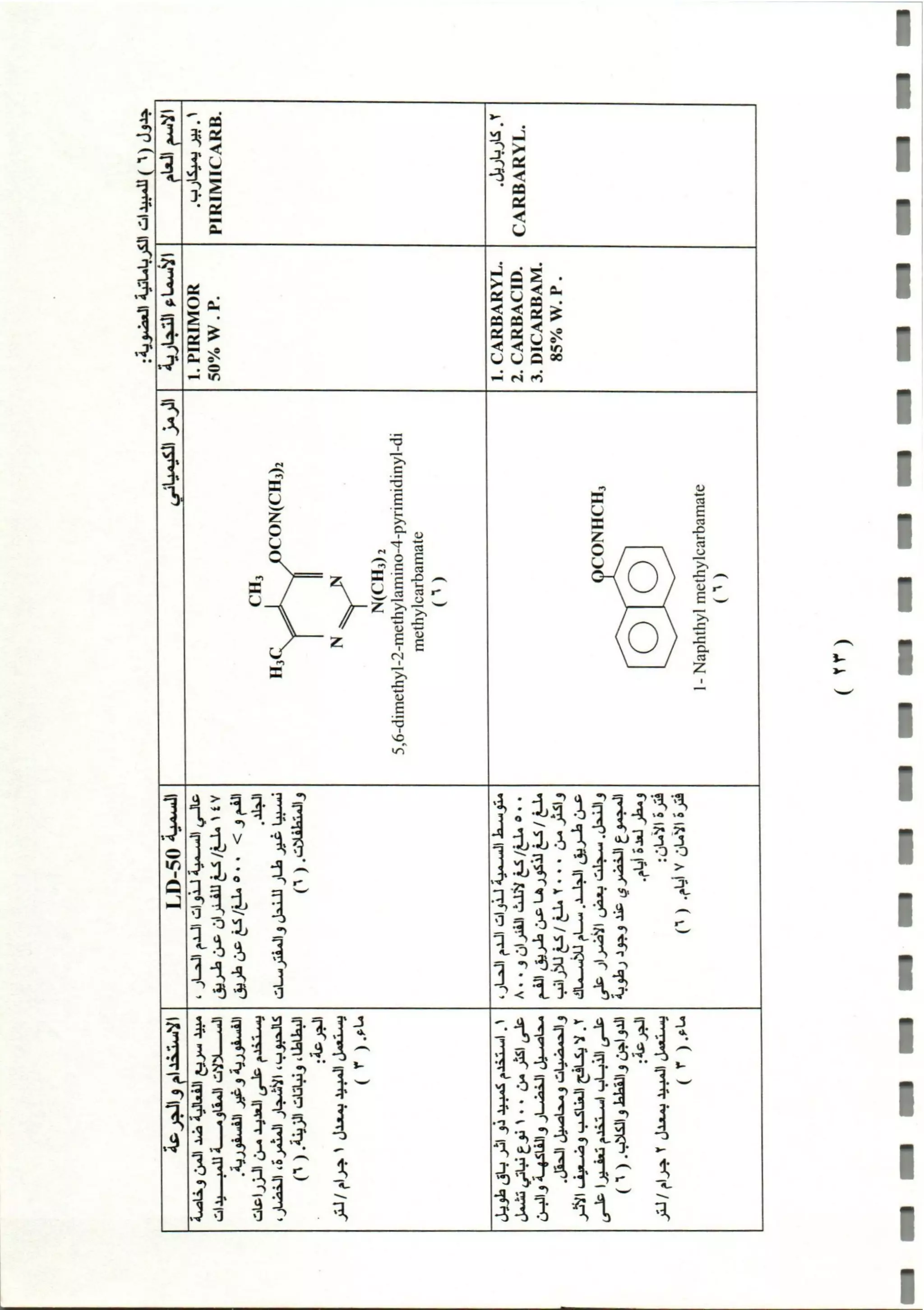 المبيدات المستخدمة في اليمن