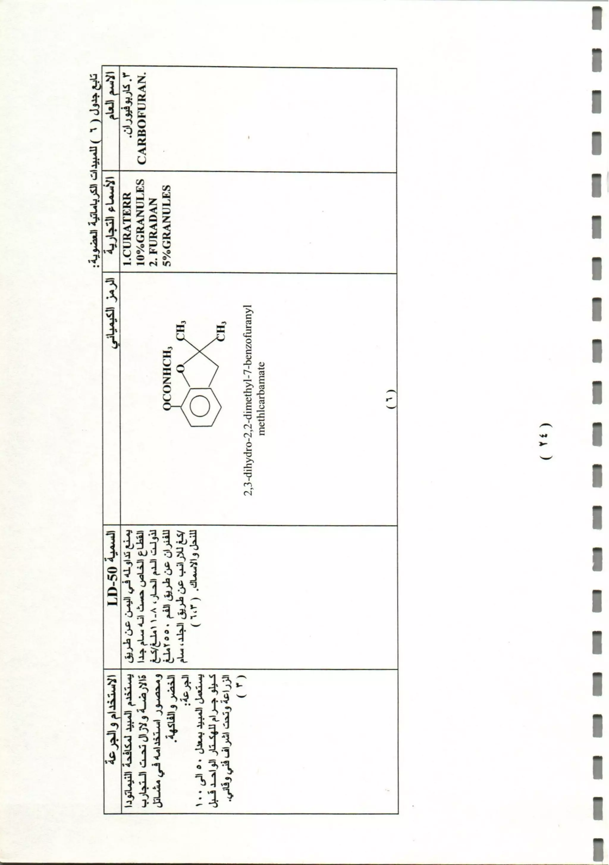 المبيدات المستخدمة في اليمن