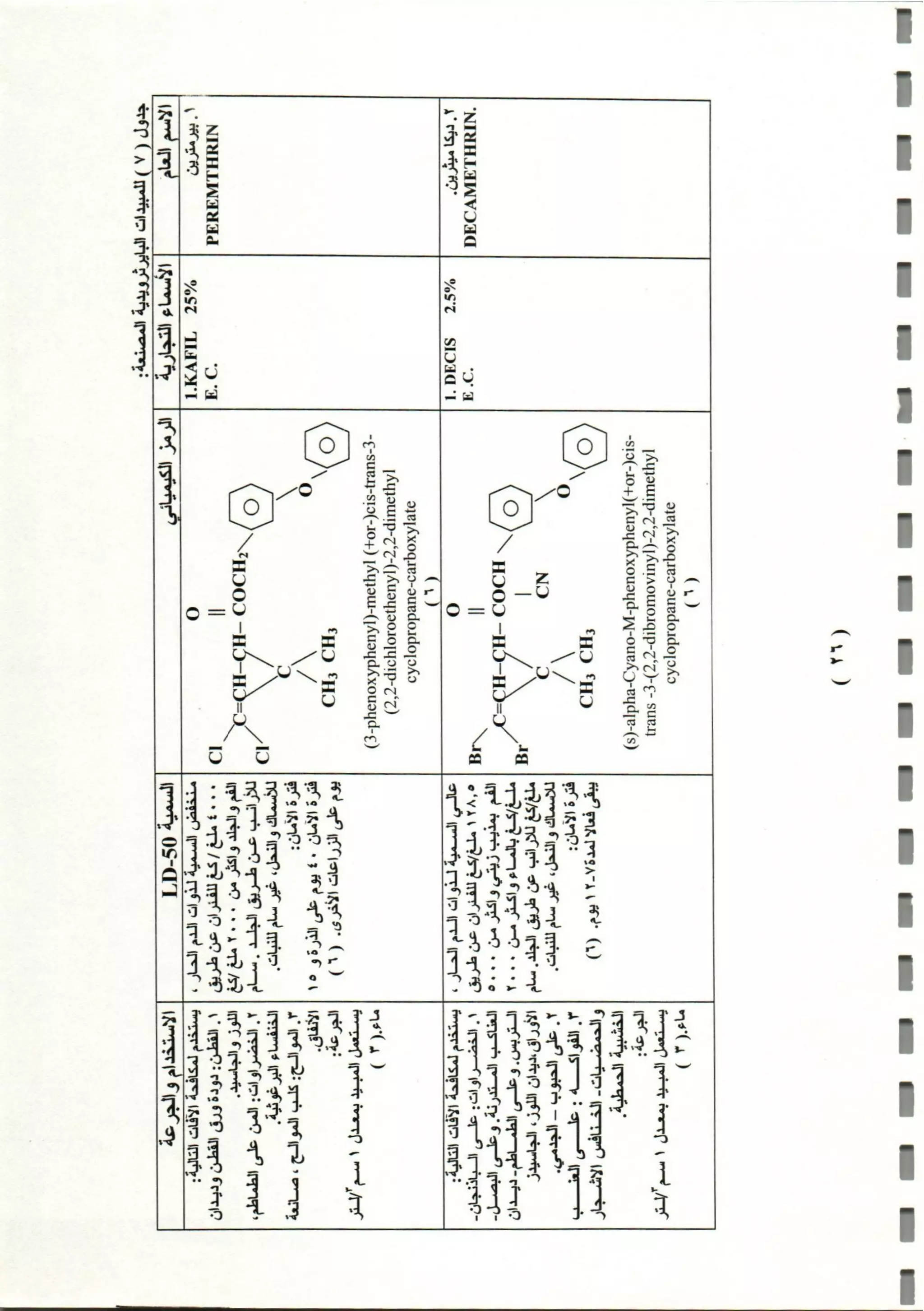 المبيدات المستخدمة في اليمن
