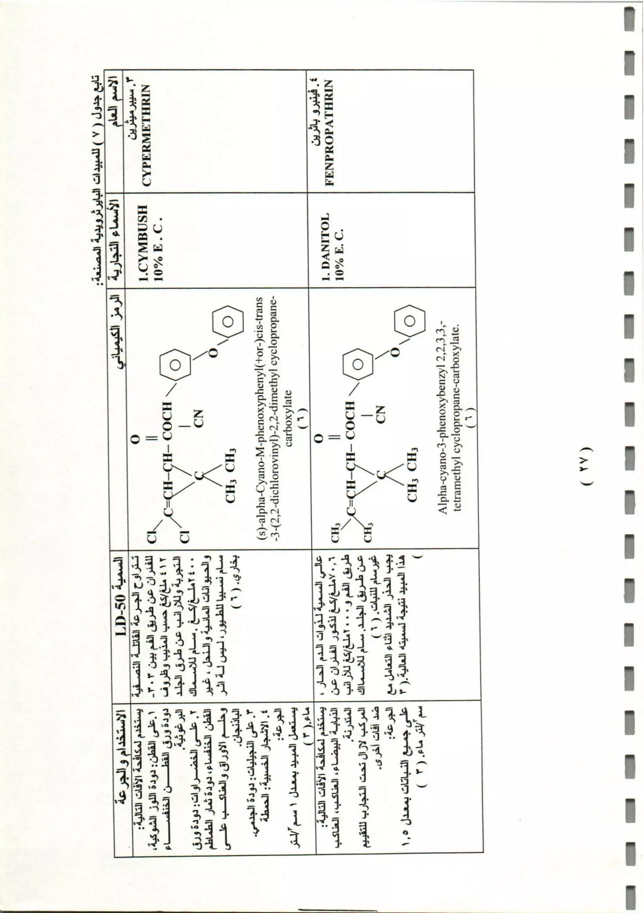 المبيدات المستخدمة في اليمن