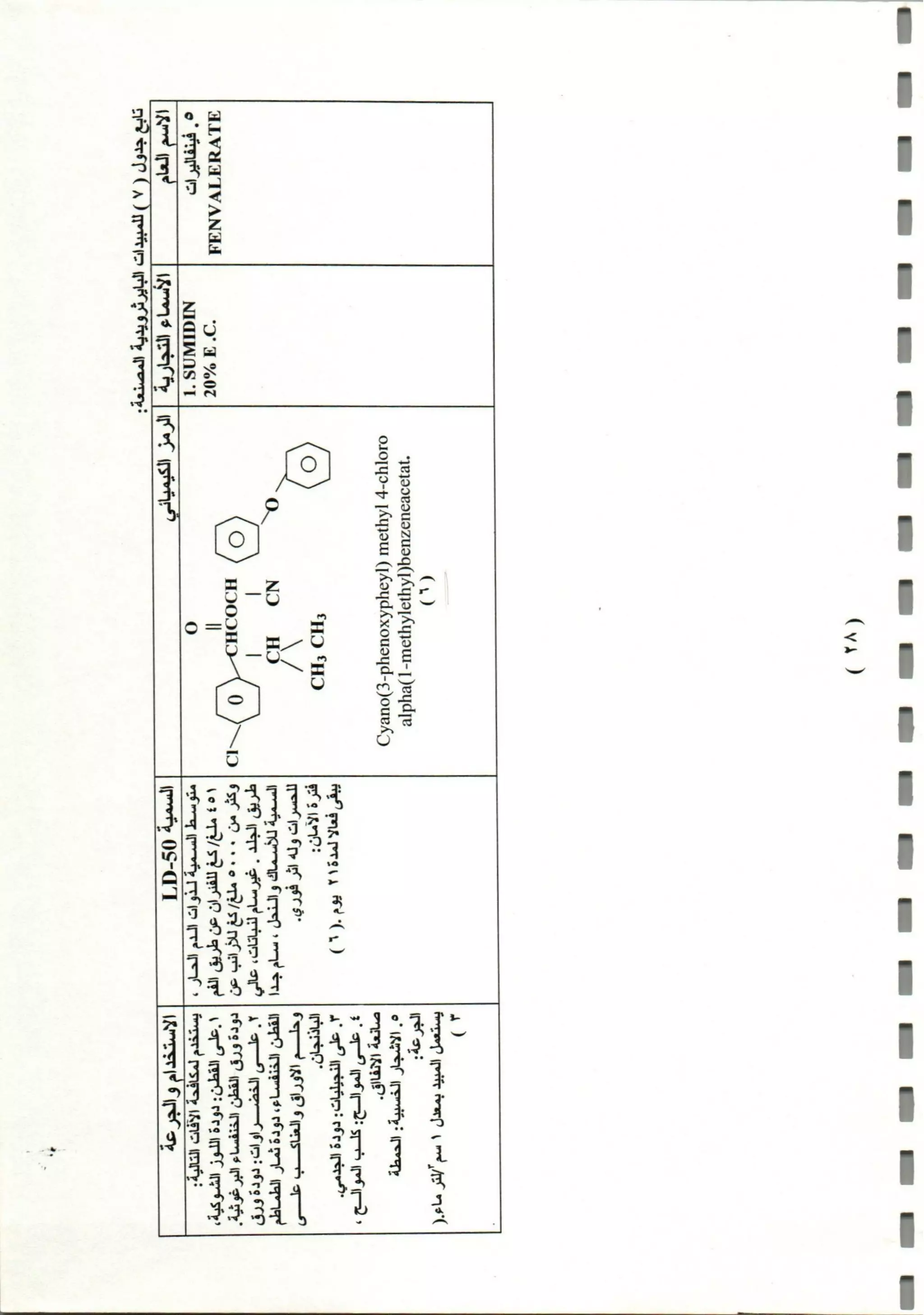 المبيدات المستخدمة في اليمن