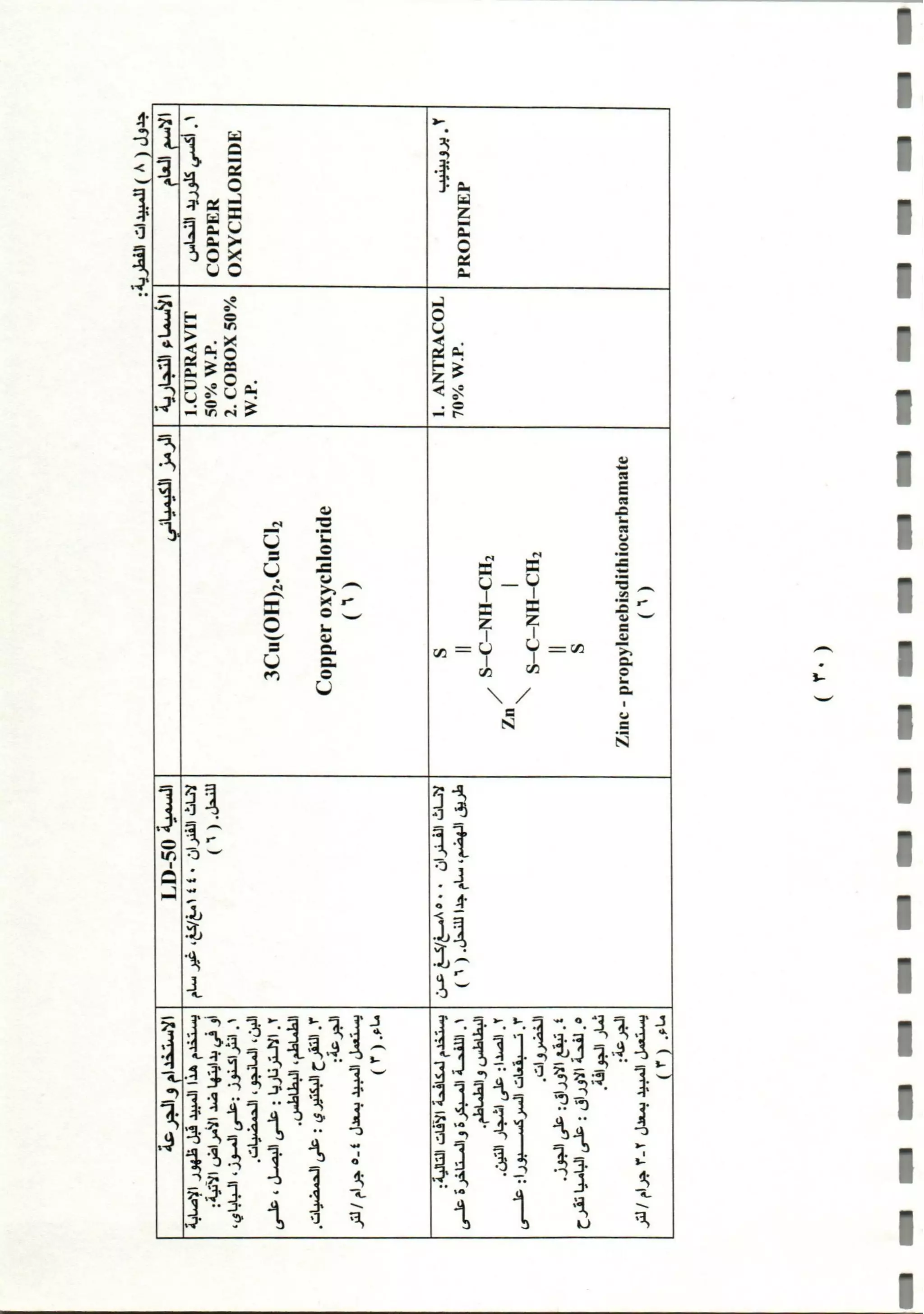 المبيدات المستخدمة في اليمن
