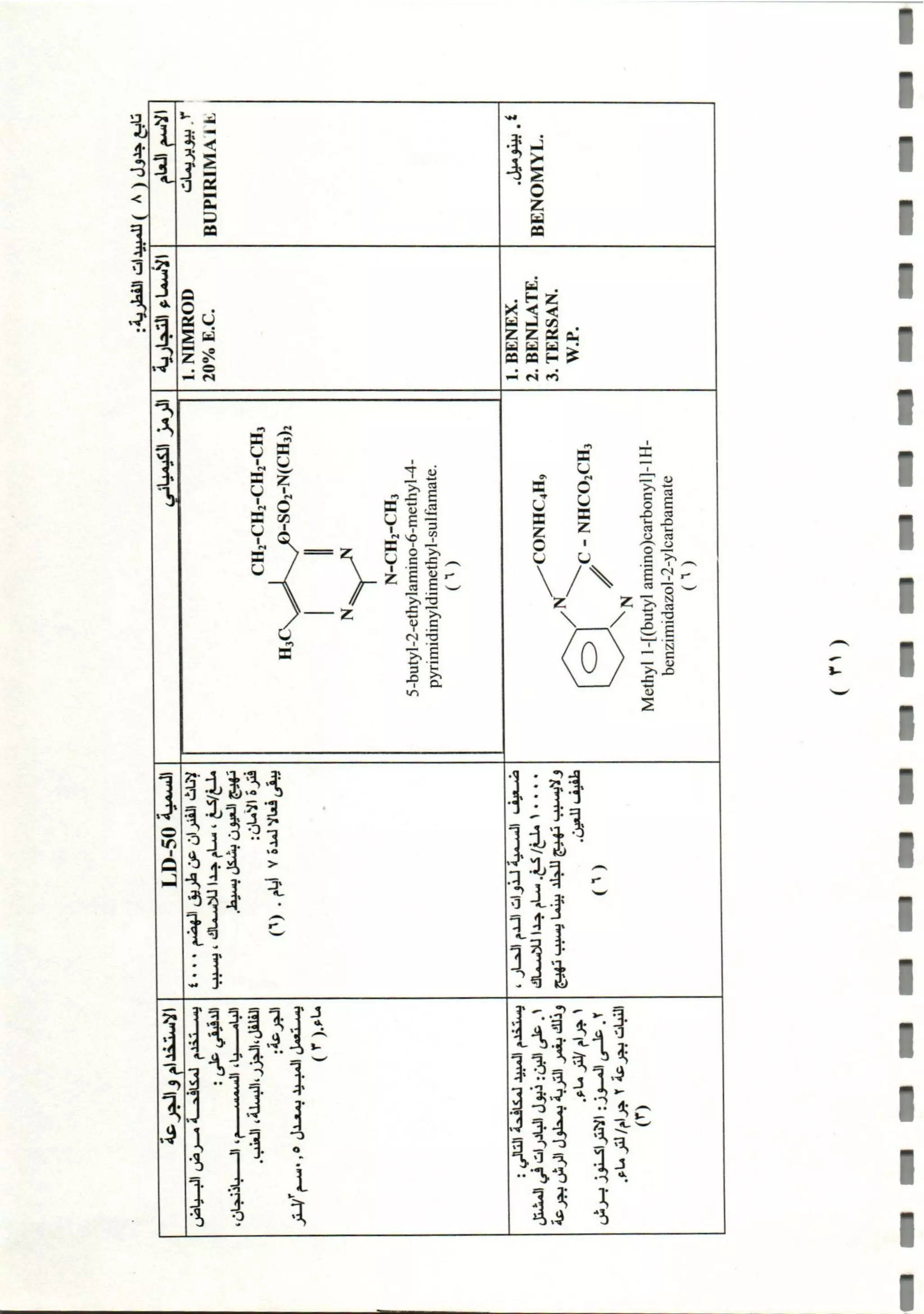المبيدات المستخدمة في اليمن