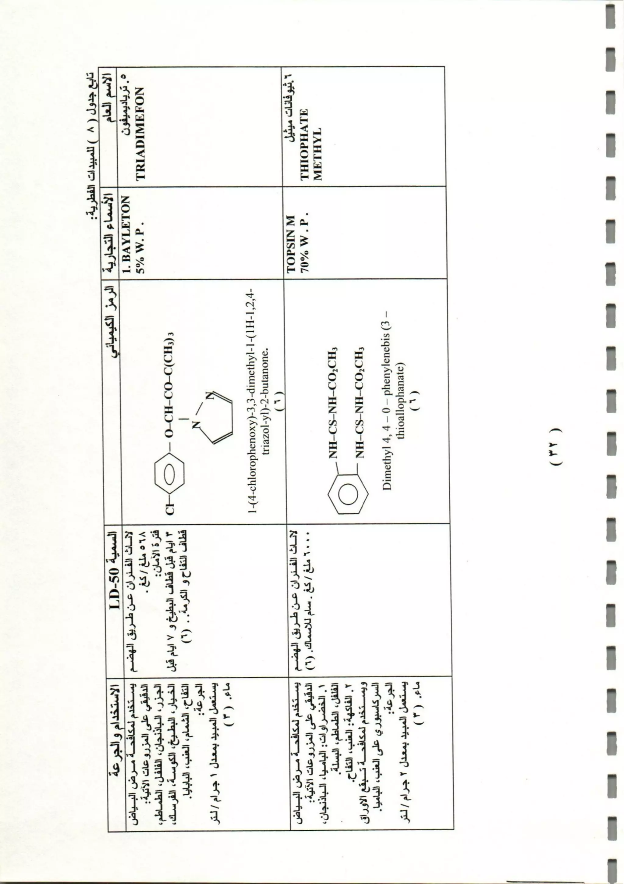 المبيدات المستخدمة في اليمن