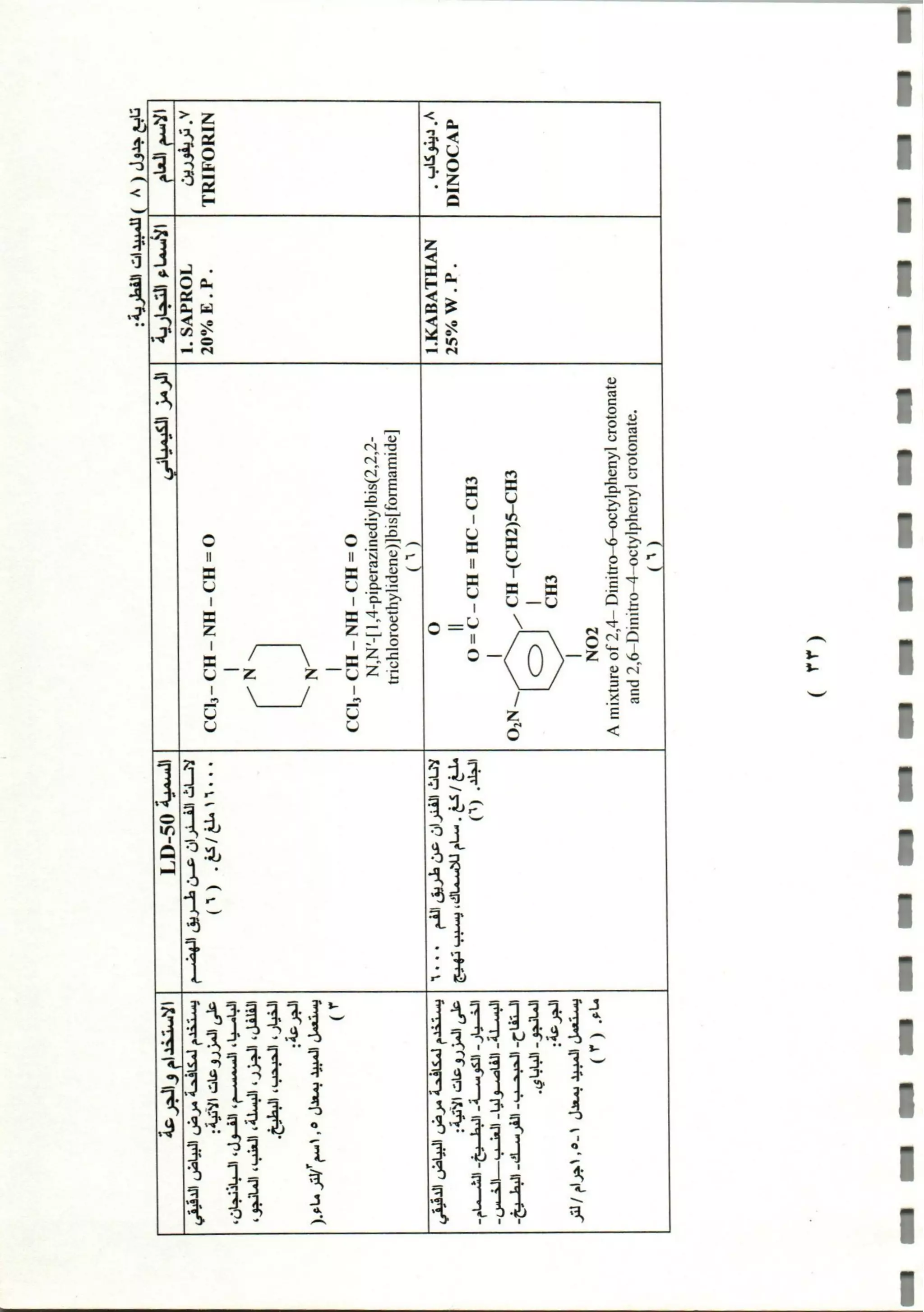 المبيدات المستخدمة في اليمن