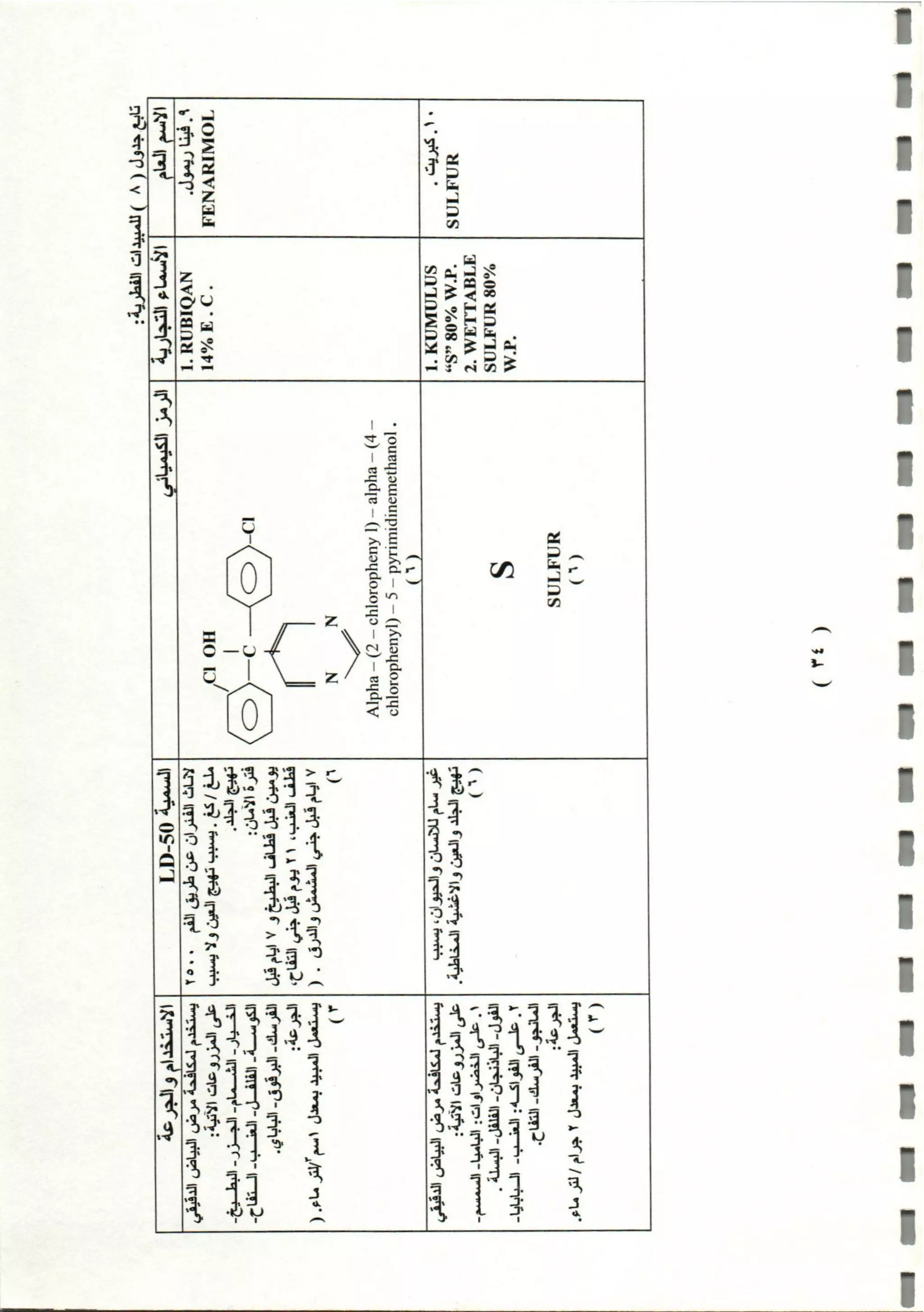 المبيدات المستخدمة في اليمن