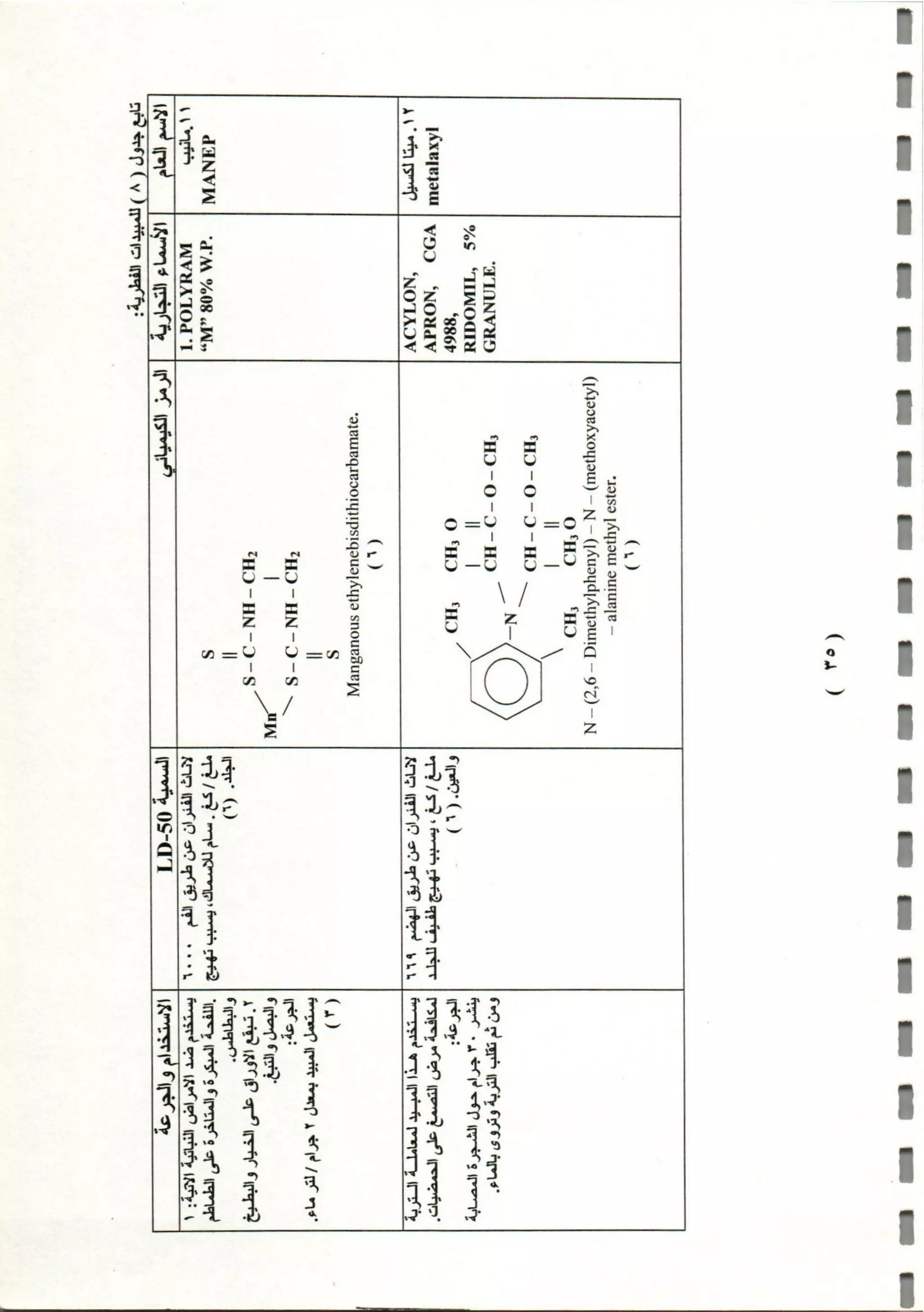 المبيدات المستخدمة في اليمن