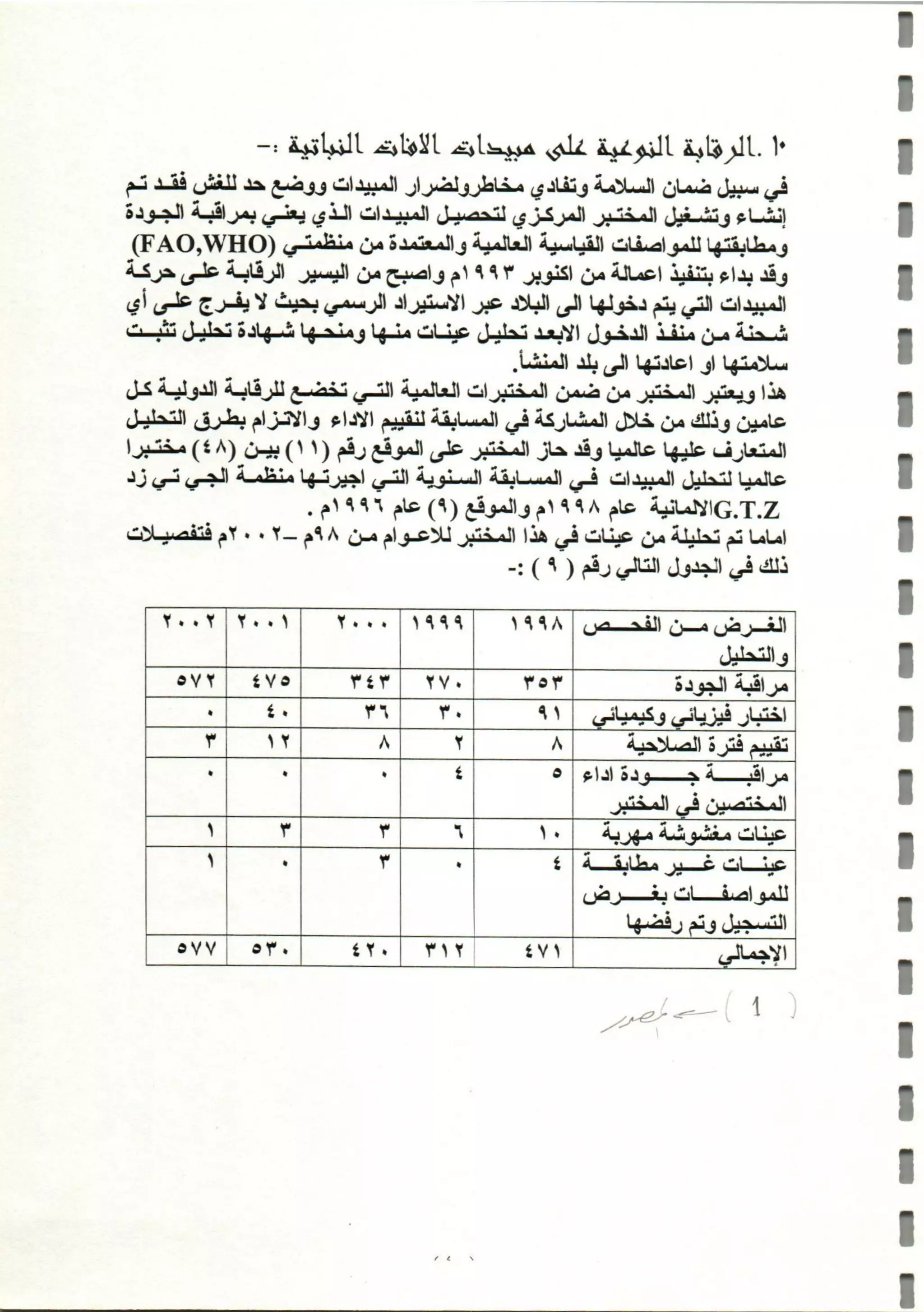 المبيدات المستخدمة في اليمن
