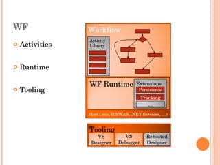WF 4.0 Overview | PPT