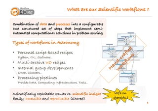 What are our Scientific workflows ?!

Combination of data and processes into a configurable
and structured set of steps that implement semi-
automated computational solutions in problem solving!

Types of workflows in Astronomy!

•  Personal script-based recipes !
   Python, IDL, Software..!
•  Multi-archive VO recipes!
•  Internal group developments !
   GRID, Clusters..!
•  Processing pipelines!
   Provide Data, Computing Infrastructure, Tools..!


Scientifically exploitable results vs. scientific insight !    Wfs on
Easily accessible and reproducible (Shared)!                  steroids !
                                                                           6
 