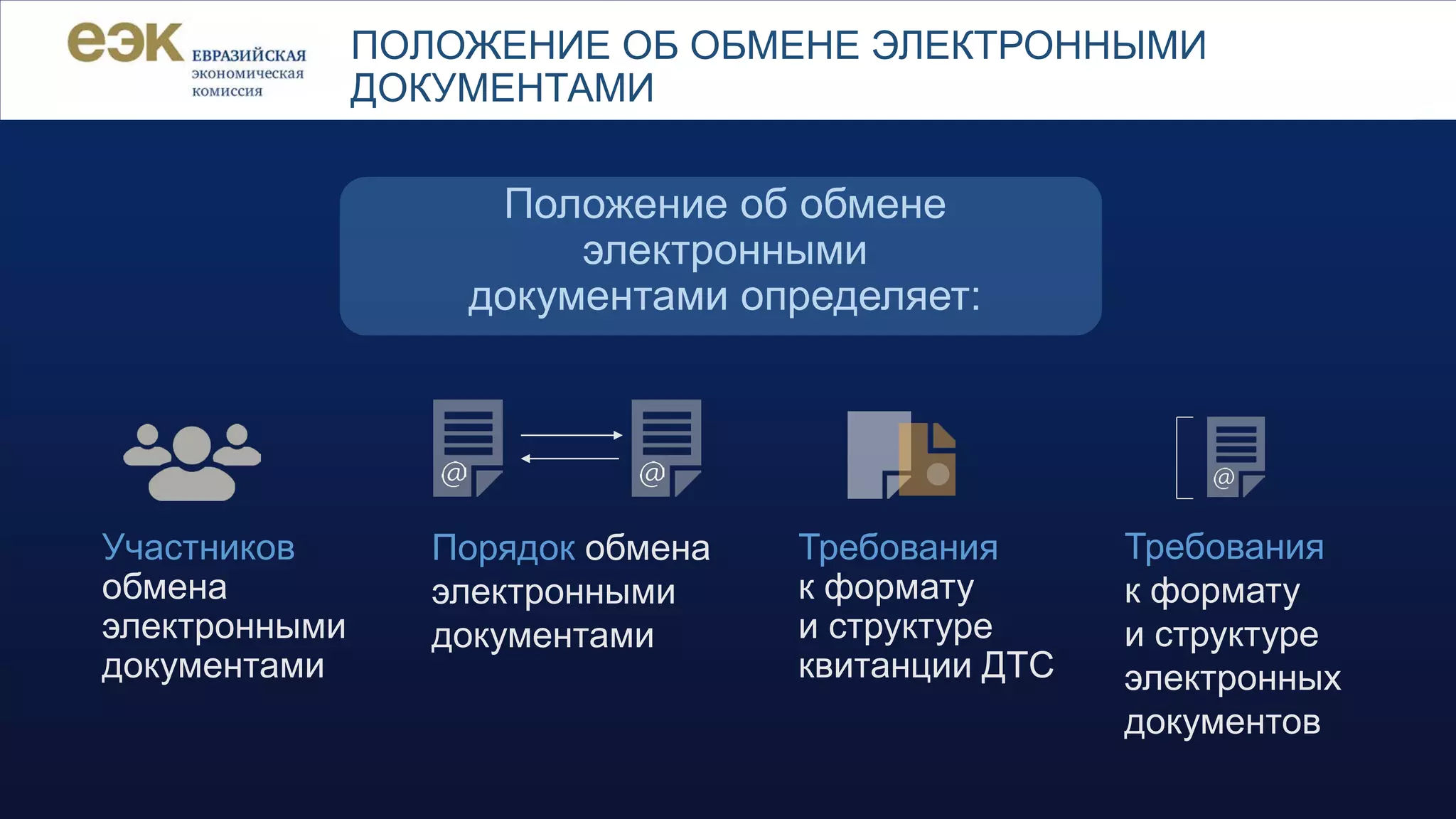 Положение об обмене
электронными
документами определяет:
ПОЛОЖЕНИЕ ОБ ОБМЕНЕ ЭЛЕКТРОННЫМИ
ДОКУМЕНТАМИ
Участников
обмена
электронными
документами
Порядок обмена
электронными
документами
Требования
к формату
и структуре
электронных
документов
Требования
к формату
и структуре
квитанции ДТС
 