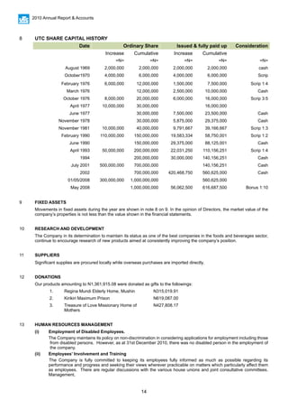 14
2010 Annual Report & Accounts
8 UTC SHARE CAPITAL HISTORY
Date Ordinary Share Issued & fully paid up Consideration
Increase Cumulative Increase Cumulative
=N= =N= =N= =N= =N=
August 1969 2,000,000 2,000,000 2,000,000 2,000,000 cash
October1970 4,000,000 6,000,000 4,000,000 6,000,000 Scrip
February 1976 6,000,000 12,000,000 1,500,000 7,500,000 Scrip 1:4
March 1976 12,000,000 2,500,000 10,000,000 Cash
October 1976 8,000,000 20,000,000 6,000,000 16,000,000 Scrip 3:5
April 1977 10,000,000 30,000,000 16,000,000
June 1977 30,000,000 7,500,000 23,500,000 Cash
November 1978 30,000,000 5,875,000 29,375,000 Cash
November 1981 10,000,000 40,000,000 9,791,667 39,166,667 Scrip 1:3
February 1990 110,000,000 150,000,000 19,583,334 58,750,001 Scrip 1:2
June 1990 150,000,000 29,375,000 88,125,001 Cash
April 1993 50,000,000 200,000,000 22,031,250 110,156,251 Scrip 1:4
1994 200,000,000 30,000,000 140,156,251 Cash
July 2001 500,000,000 700,000,000 140,156,251 Cash
2002 700,000,000 420,468,750 560,625,000 Cash
01/05/2008 300,000,000 1,000,000,000 560,625,000
May 2008 1,000,000,000 56,062,500 616,687,500 Bonus 1:10
9 FIXED ASSETS
Movements in fixed assets during the year are shown in note 8 on 9. In the opinion of Directors, the market value of the
company’s properties is not less than the value shown in the financial statements.
10 RESEARCH AND DEVELOPMENT
The Company in its determination to maintain its status as one of the best companies in the foods and beverages sector,
continue to encourage research of new products aimed at consistently improving the company’s position.
11 SUPPLIERS
Significant supplies are procured locally while overseas purchases are imported directly.
12 DONATIONS
Our products amounting to N1,361,915.08 were donated as gifts to the followings:
1. Regina Mundi Elderly Home, Mushin N315,019.91
2. Kirikiri Maximum Prison N619,087.00
3. Treasure of Love Missionary Home of
Mothers
N427,808.17
13 HUMAN RESOURCES MANAGEMENT
(i) Employment of Disabled Employees.
The Company maintains its policy on non-discrimination in considering applications for employment including those
from disabled persons. However, as at 31st December 2010, there was no disabled person in the employment of
the company.
(ii)	 Employees’ Involvement and Training
The Company is fully committed to keeping its employees fully informed as much as possible regarding its
performance and progress and seeking their views wherever practicable on matters which particularly affect them
as employees. There are regular discussions with the various house unions and joint consultative committees.
Management,
 