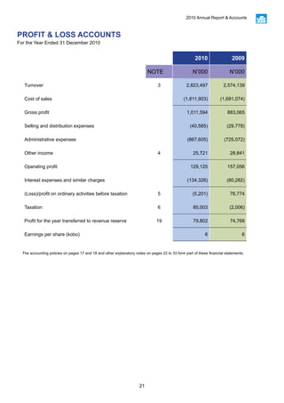 21
2010 Annual Report & Accounts
2010 2009
NOTE N’000 N’000
Turnover 3 2,823,497 2,574,139
Cost of sales (1,811,903) (1,691,074)
Gross profit 1,011,594 883,065
Selling and distribution expenses (40,585) (29,778)
Administrative expenses (867,605) (725,072)
Other income 4 25,721 28,841
Operating profit 129,125 157,056
Interest expenses and similar charges (134,326) (80,282)
(Loss)/profit on ordinary activities before taxation 5 (5,201) 76,774
Taxation 6 85,003 (2,006)
Profit for the year transferred to revenue reserve 19 79,802 74,768
Earnings per share (kobo) 6 6
The accounting policies on pages 17 and 18 and other explanatory notes on pages 22 to 33 form part of these financial statements.
PROFIT & LOSS ACCOUNTS
For the Year Ended 31 December 2010
 