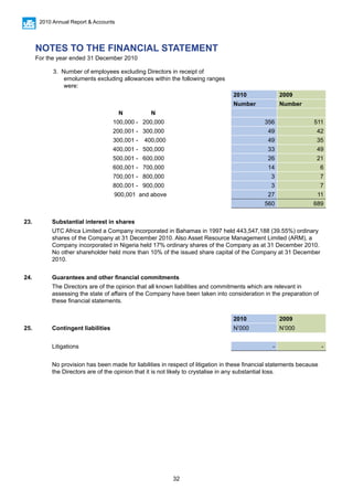 32
2010 Annual Report & Accounts
3. Number of employees excluding Directors in receipt of
emoluments excluding allowances within the following ranges
were:
2010 2009
Number Number
N N
100,000 - 200,000 356 511
200,001 - 300,000 49 42
300,001 - 400,000 49 35
400,001 - 500,000 33 49
500,001 - 600,000 26 21
600,001 - 700,000 14 6
700,001 - 800,000 3 7
800,001 - 900,000 3 7
900,001 and above 27 11
560 689
23. Substantial interest in shares
UTC Africa Limited a Company incorporated in Bahamas in 1997 held 443,547,188 (39.55%) ordinary
shares of the Company at 31 December 2010. Also Asset Resource Management Limited (ARM), a
Company incorporated in Nigeria held 17% ordinary shares of the Company as at 31 December 2010.
No other shareholder held more than 10% of the issued share capital of the Company at 31 December
2010.
24. Guarantees and other financial commitments
The Directors are of the opinion that all known liabilities and commitments which are relevant in
assessing the state of affairs of the Company have been taken into consideration in the preparation of
these financial statements.
2010 2009
25. Contingent liabilities N’000 N’000
Litigations - -
No provision has been made for liabilities in respect of litigation in these financial statements because
the Directors are of the opinion that it is not likely to crystalise in any substantial loss.
NOTES TO THE FINANCIAL STATEMENT
For the year ended 31 December 2010
 