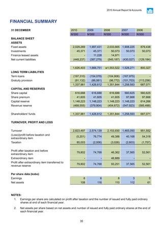 35
2010 Annual Report & Accounts
31 DECEMBER 2010 2009 2008 2007 2006
N’000 N’000 N’000 N’000 N’000
BALANCE SHEET
ASSETS
Fixed assets 2,029,269 1,997,431 2,033,665 1,908,225 879,438
Investments 45,371 45,371 50,073 50,073 50,073
Finance leased assets - 11,228 14,971 - -
Net current liabilities (448,237) (387,279) (545,187) (430,027) (129,184)
1,626,403 1,666,751 w1,553,522 1,528,271 800,327
LONG TERM LIABILITIES
Term loans (197,310) (154,078) (104,906) (167,975) -
Gratuity provision (91,132) (86,061) (96,772) (101,703) (113,256)
1,337,961 1,426,612 1,351,844 1,258,593 687,071
CAPITAL AND RESERVES
Share capital 616,688 616,688 616,688 560,625 560,625
Share premium 41,605 41,605 41,605 97,668 97,668
Capital reserve 1,148,223 1,148,223 1,148,223 1,148,223 614,266
Revenue reserve (468,555) (379,904) (454,672) (547,923) (585,488)
Shareholders' funds 1,337,961 1,426,612 1,351,844 1,258,593 687,071
TURNOVER, PROFIT AND LOSS
Turnover 2,823,497 2,574,139 2,153,930 1,465,050 951,552
(Loss)/profit before taxation and
extraordinary item
(5,201) 76,774 49,388 40,168 54,318
Taxation 85,003 (2,006) (3,026) (2,603) (1,757)
Profit after taxation and before
extraordinary item
79,802 74,768 46,362 37,565 52,561
Extraordinary item - - 46,889 - -
Profit after extraordinary item transferred to
revenue reserve
79,802 74,768 93,251 37,565 52,561
Per share data (kobo)
Earnings 6 6 8 3 5
Net assets 108 116 110 112 61
NOTES:
1. Earnings per share are calculated on profit after taxation and the number of issued and fully paid ordinary
shares at end of each financial year.
2. Net assets per share based on net assets and number of issued and fully paid ordinary shares at the end of
each financial year.
FINANCIAL SUMMARY
 