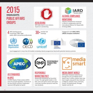 RESPONSIBLE
MARKETINGPACT
Responsible Marketing Pact launched
in June. The eight global leaders in the
beer, wine and spirits sectors were given
a one year transition period to meet the
new standards.
MEDIASMARTWORLD
WFA helps champion media literacy
through the set-up of Media Smart
World. Over 5 million children have now
been taught using world class materials
in Belgium, Finland, France, Germany,
Greece, the Netherlands, Portugal,
Sweden and the UK
ALCOHOLCOMPLIANCE
MONITORING
Industry commitments monitored
in Africa in collaboration with the
International Alliance for Responsible
Drinking (IARD).
2015HIGHLIGHTS
PUBLICAFFAIRS
GROUPS
ADSTANDARDS
INAPEC
21 APEC Heads of State endorse WFA’s
vision for ad self-regulation. Countries of
the Asia-Pacific Economic Cooperation
represent 60% global ad spend.
ADBLOCKING
WFA takes lead in cross-industry
response to ad blocking.
30+member-led
meetings
Engagement with WHO, OECD,
UNICEF, European Institutions4WFA working groups
connecting 1,000+ legal,
public affairs and privacy professionals
Local engagement in more than 30 markets to develop industry programmes faced with potential statutory controls.
16
 