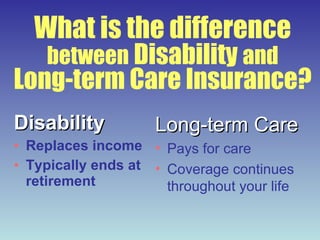 What is the difference  between   Disability   and Long-term Care Insurance? Disability Replaces income Typically ends at retirement Long-term Care Pays for care Coverage continues throughout your life 