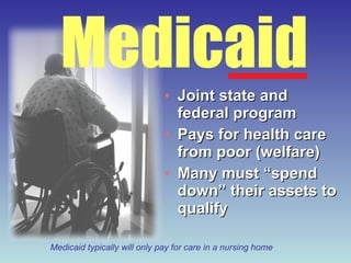 Joint state and federal program Pays for health care from poor (welfare) Many must “spend down” their assets to qualify Medicaid typically will only pay for care in a nursing home Medicaid 