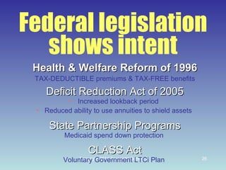 Federal legislation shows intent Health & Welfare Reform of 1996 Deficit Reduction Act of 2005 TAX-DEDUCTIBLE premiums & TAX-FREE benefits Increased lookback period Reduced ability to use annuities to shield assets State Partnership Programs Medicaid spend down protection CLASS Act Voluntary Government LTCi Plan 