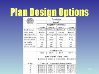 Plan Design Options 