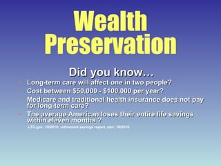 Wealth Preservation Did you know… Long-term care will affect one in two people? Cost between $50,000 - $100,000 per year? Medicare and traditional health insurance does not pay for long-term care? The average American loses their entire life savings within eleven months ? LTC.gov, 10/2010; retirement savings report, ebri, 10/2010 