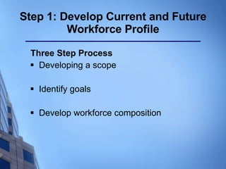 Workforce Compisition Slide Workforce Analysis Presentation | PPT