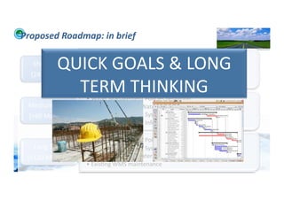 Proposed	
  Roadmap:	
  in	
  brief	
  

                 Short	
  Term	
  
               (24	
  Months)	
  
                                            QUICK	
  GOALS	
  &	
  LONG	
  
                                                 •  Consultancy	
  &	
  Feasibility	
  Study	
  	
  
                                                 •  Master	
  &	
  Strategic	
  Water	
  Plan	
  
                                                 •  2	
  Depura;on/Potabilisa;on	
  Plants	
  construc;on	
  

                                              TERM	
  THINKING	
  
                                                 •  Water	
  Management	
  Policies	
  deﬁni;on	
  
             Medium	
  Term	
                    •  Master	
  &	
  Strategic	
  Water	
  Plan	
  implementa;on	
  startup	
  
             (+60	
  Months)	
                   •  Water	
  Management	
  System	
  (WMS)	
  Design	
  &	
  construc;on	
  
                                                 •  Water	
  Management	
  Informa;on	
  &	
  Maintenance	
  	
  Design	
  

                                                 •  Water	
  Management	
  Policies	
  Implementa;on	
  
                  Long	
  Term	
                 •  Water	
  Management	
  System	
  overall	
  extension	
  
           (+120	
  Months)	
                    •  Environmental	
  &	
  Water	
  Mngmt	
  policies	
  merging	
  
                                                 •  Exis;ng	
  WMS	
  maintenance	
  
WFA	
  Ltd	
  –	
  Oﬃcial	
  Document	
                                                                                         105	
  
 