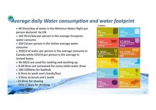 Average	
  daily	
  Water	
  consump:on	
  and	
  water	
  footprint	
  
             !  	
  40	
  litres/day	
  of	
  water	
  is	
  the	
  Minimun	
  Water	
  Right	
  per	
  
             person	
  declared	
  	
  by	
  UN	
  
             !  	
  165	
  litres/day	
  per	
  person	
  is	
  the	
  average	
  European	
  
             water	
  consume	
  
             !  	
  250	
  l/d	
  per	
  person	
  is	
  the	
  Italian	
  average	
  water	
  
             consume	
  
             !  	
  350l/d	
  of	
  water	
  per	
  person	
  is	
  the	
  average	
  consume	
  in	
  
             Canada	
  while	
  425l/d	
  per	
  person	
  is	
  the	
  average	
  in	
  
             United	
  States	
  
             !  	
  40-­‐50l/d	
  are	
  used	
  for	
  cooking	
  and	
  washing	
  up	
  
             !  	
  8-­‐30	
  litres	
  are	
  consumed	
  for	
  every	
  toilet	
  water	
  draw	
  
             !  	
  100-­‐150litres	
  for	
  bathtub	
  
             !  	
  6	
  litres	
  to	
  wash	
  one’s	
  hands/face	
  
             !  	
  3	
  litres	
  to	
  brush	
  one’s	
  teeth	
  	
  
             !  15	
  litres	
  for	
  shaving	
  
             !  	
  Only	
  2	
  litres	
  for	
  drinking	
  

WFA	
  Ltd	
  –	
  Oﬃcial	
  Document	
                                                                    13	
  
 