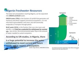 Nigeria	
  Freshwater	
  Resources	
  	
  
    The	
  total	
  rain	
  precipita;on	
  reaching	
  Nigeria,	
  can	
  be	
  separated	
  
    into	
  GREEN	
  and	
  BLUE	
  water.	
  	
  
    GREEN	
  water	
  (79%)	
  is	
  the	
  frac;on	
  of	
  rainfall	
  that	
  generates	
  soil	
  
    moisture	
  and	
  which	
  supports	
  terrestrial	
  ecosystems.	
  It	
  is	
  not	
  
    returned	
  to	
  groundwater	
  and	
  rivers,	
  but	
  will	
  eventually	
  
    evaporate	
  or	
  transpire	
  through	
  plants.	
  
    BLUE	
  water	
  (21%),	
  is	
  the	
  frac;on	
  that	
  runs	
  into	
  rivers	
  and	
  
    aquifers,	
  and	
  that	
  has	
  a	
  poten>al	
  for	
  withdrawal	
  for	
  societal	
  
    use.	
  	
  Out	
  of	
  this,	
  the	
  environmental	
  water	
  ﬂow	
  is	
  the	
  amount	
  
    of	
  water	
  needed	
  to	
  sustain	
  ecosystem.	
  

    According	
  to	
  UN	
  studies,	
  in	
  Nigeria,	
  there	
  
    is	
  a	
  huge	
  poten>al	
  to	
  increase	
  the	
  water	
  
    withdrawal	
  to	
  meet	
  current	
  and	
  future	
  
    needs,	
  s>ll	
  in	
  respect	
  of	
  ecosystem.	
  	
  	
  
                                                         [Author:	
  Hugo	
  Ahlenius,	
  UNEP/GRID-­‐Arendal]	
  
WFA	
  Ltd	
  –	
  Oﬃcial	
  Document	
                                                                              20	
  
 