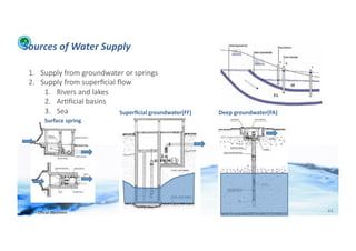 Sources	
  of	
  Water	
  Supply	
  

      1.  Supply	
  from	
  groundwater	
  or	
  springs	
  
      2.  Supply	
  from	
  superﬁcial	
  ﬂow	
  
           1.  Rivers	
  and	
  lakes	
  	
  
           2.  Ar;ﬁcial	
  basins	
  
           3.  Sea	
                          Superﬁcial	
  groundwater(FF)	
     Deep	
  groundwater(FA)	
  
                    Surface	
  spring	
  




WFA	
  Ltd	
  –	
  Oﬃcial	
  Document	
                                                                         44	
  
 