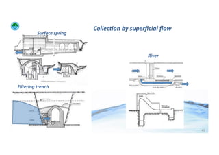 Collec:on	
  by	
  superﬁcial	
  ﬂow	
  
                                  Surface	
  spring	
  



                                                                                     River	
  




      Filtering	
  trench	
  




WFA	
  Ltd	
  –	
  Oﬃcial	
  Document	
                                                              45	
  
 