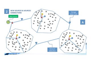 NEW	
  SOURCES	
  &	
  SOURCES	
  
  2	
            CONNECTIONS	
                                        Storage	
  
                                                                     water	
  Tank	
  
              New	
  source	
  



                                                                                         A	
  




                                                       Network	
  
                                                      adduc;on	
  

WFA	
  Ltd	
  –	
  Oﬃcial	
  Document	
  
 