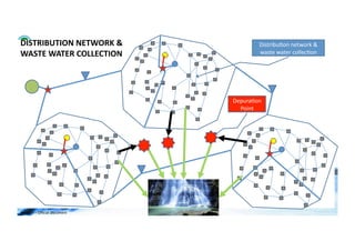 DISTRIBUTION	
  NETWORK	
  &	
                         Distribu;on	
  network	
  &	
  
WASTE	
  WATER	
  COLLECTION	
                         waste	
  water	
  collec;on	
  




                                            Depura;on	
  
                                              Point	
  




WFA	
  Ltd	
  –	
  Oﬃcial	
  Document	
  
 