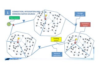 CONNECTION,	
  INTEGRATION	
  AND	
  
   1	
              DRINKING	
  WATER	
  SOURCES	
                          Storage	
  
                                                                           water	
  Tank	
  
              New	
  source	
  


                                                                                      Sanita;on	
  
                                                                                       sta;on	
  




                                                            Exis;ng	
  
                                                            source	
  




                                                             Network	
  
                                                            adduc;on	
  

WFA	
  Ltd	
  –	
  Oﬃcial	
  Document	
                                                               56	
  
 
