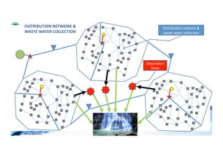 DISTRIBUTION	
  NETWORK	
  &	
                Distribu;on	
  network	
  &	
  
                WASTE	
  WATER	
  COLLECTION	
                waste	
  water	
  collec;on	
  




                                                   Depura;on	
  
                                                     Point	
  




WFA	
  Ltd	
  –	
  Oﬃcial	
  Document	
  
 