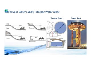 Con:nuous	
  Water	
  Supply–	
  Storage	
  Water	
  Tanks	
  

                                                  	
  	
  Ground	
  Tank	
     	
  	
  	
  	
  	
  Tower	
  Tank	
  




WFA	
  Ltd	
  –	
  Oﬃcial	
  Document	
                                                                                61	
  
 