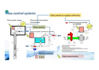 Flow	
  control	
  systems	
                                                        Solar	
  panels	
  to	
  supply	
  con;nuity	
  

    Flow	
  control	
  	
  spring	
         Flow	
  control	
  and	
  quality	
  
                                            accumula>on	
  

                                                  Flow	
  control	
  




                                                              Quality	
  control	
  
                                                              C.P.U	
                                  Data	
  transmission	
  
WFA	
  Ltd	
  –	
  Oﬃcial	
  Document	
                                                                                                65	
  
 