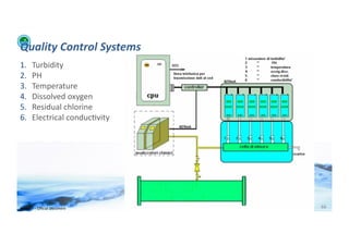 Quality	
  Control	
  Systems	
  
1.        Turbidity	
  
2.        PH	
  
3.        Temperature	
  
4.        Dissolved	
  oxygen	
  
5.        Residual	
  chlorine	
  
6.        Electrical	
  conduc;vity	
  




WFA	
  Ltd	
  –	
  Oﬃcial	
  Document	
     66	
  
 